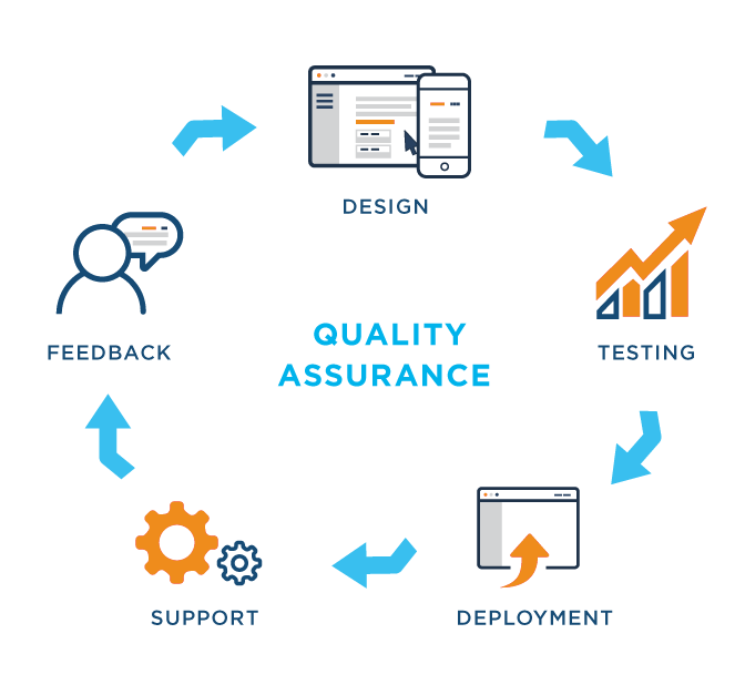 Quality_Assurance